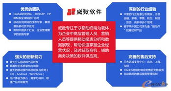數(shù)字會說話 移動BI讓管理更加輕松高效的軟件開發(fā)路徑